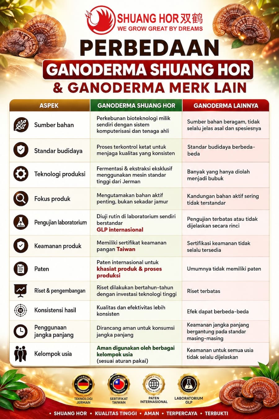 Apa Itu Ganoderma 13