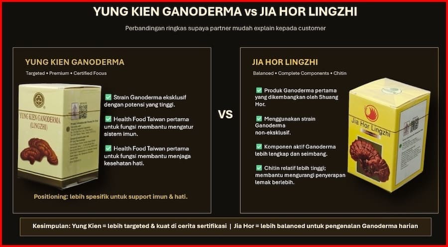 Apa Itu Ganoderma 5