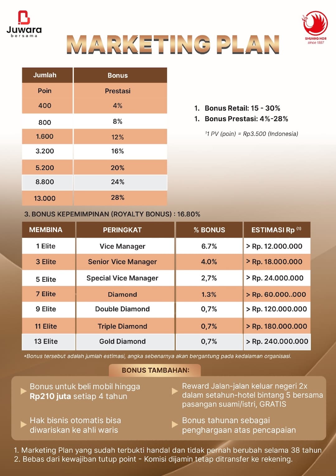 Minum Kopi Cuan 3