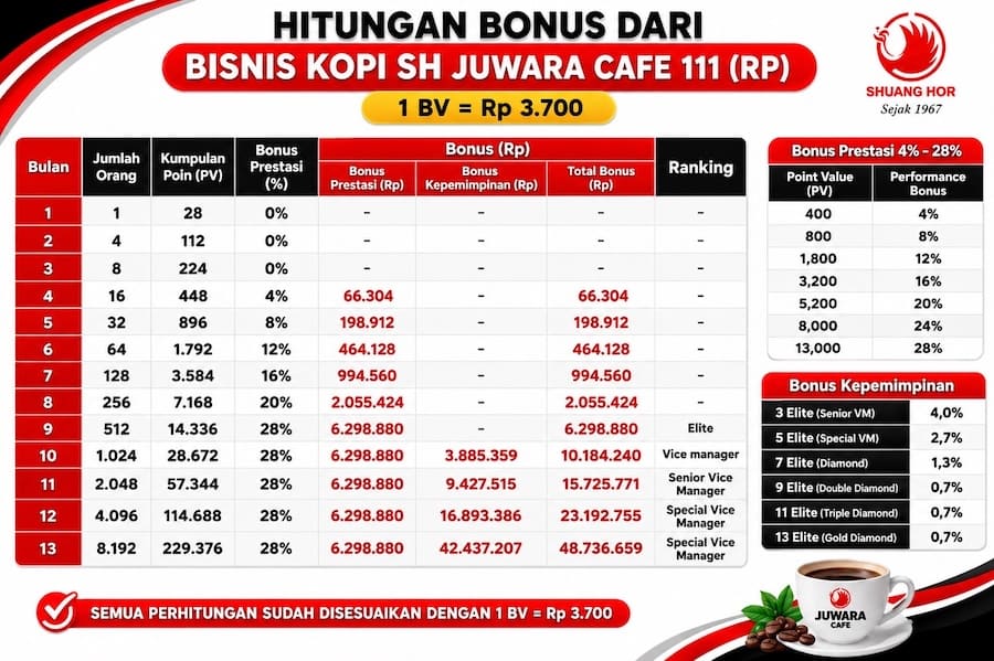 Produk Kopi Juwara 4