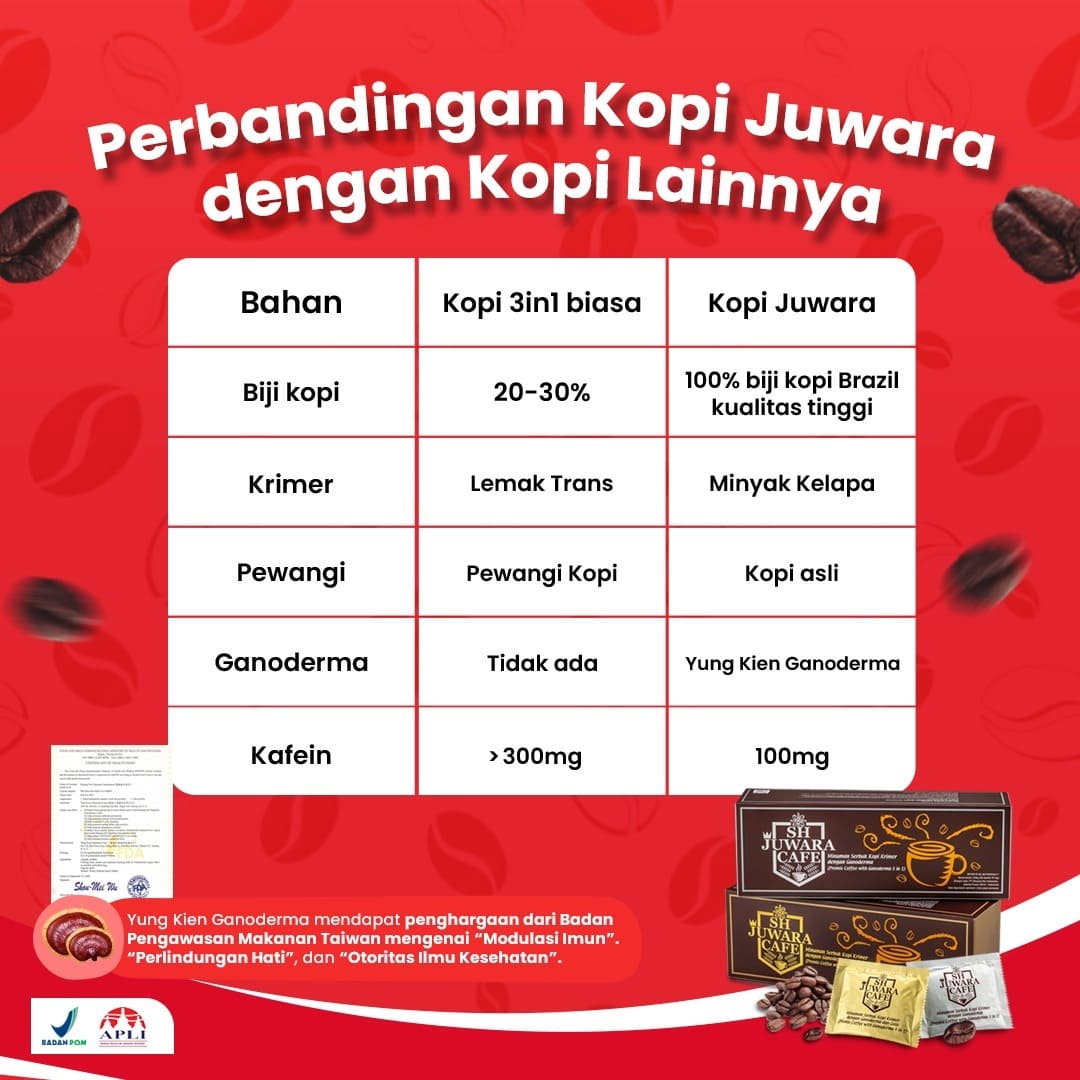 Sekilas SH Juwara Cafe 3