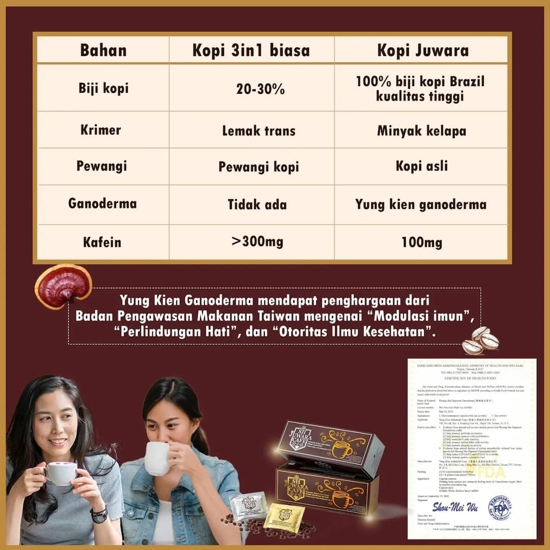 Sekilas SH Juwara Cafe 5
