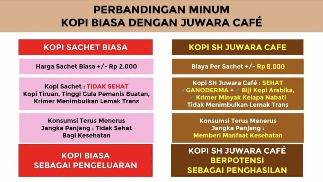 Sekilas SH Juwara Cafe 6