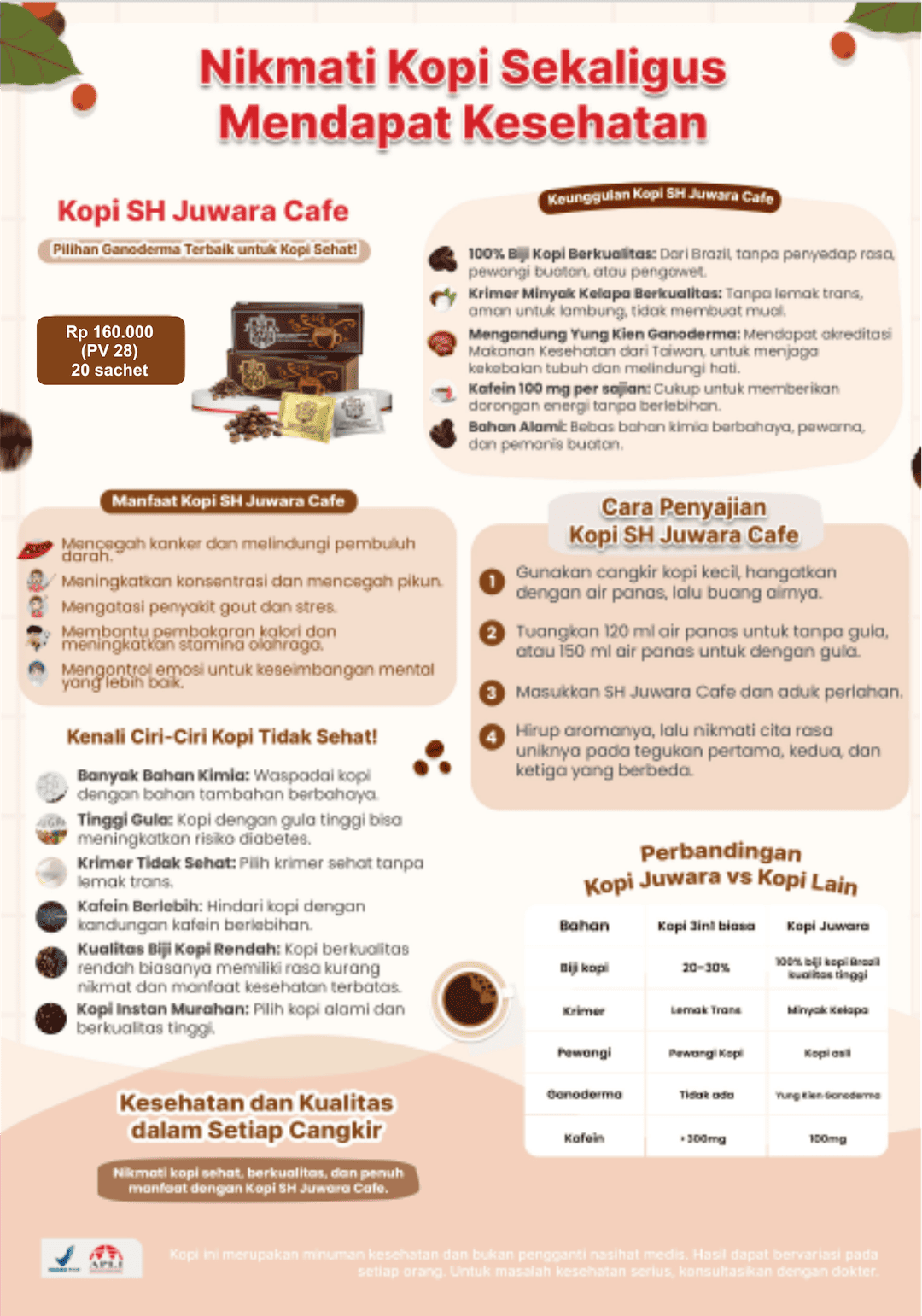 Sekilas SH Juwara Cafe 8
